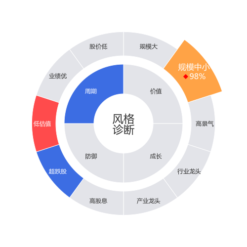 松芝股份2024-03-19个股风格诊断图