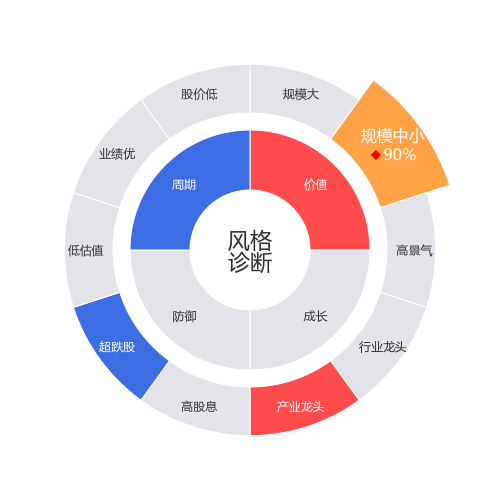 沃特股份2024-03-19个股风格诊断图
