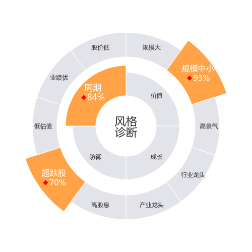 华宇软件2024-03-19个股风格诊断图