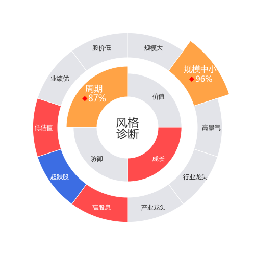 西子洁能2024-03-19个股风格诊断图