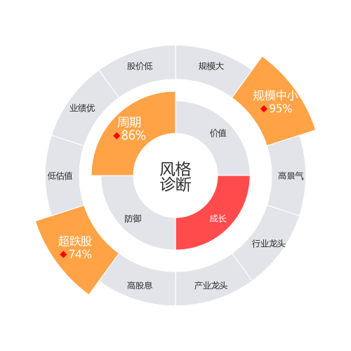 吉宏股份2024-03-19个股风格诊断图