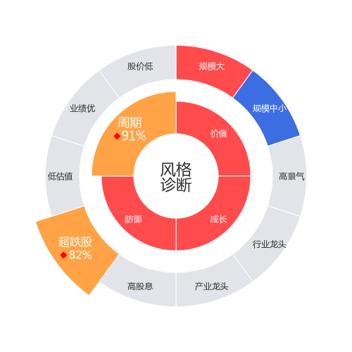 华海药业2024-03-19个股风格诊断图