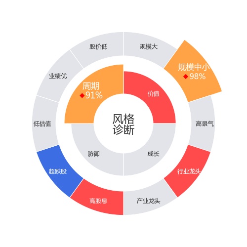丽江股份2024-03-19个股风格诊断图