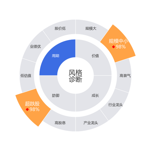 霍普股份2024-03-19个股风格诊断图