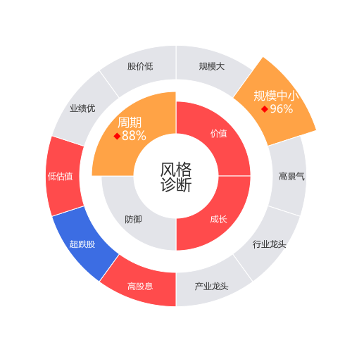 天山股份2024-03-19个股风格诊断图