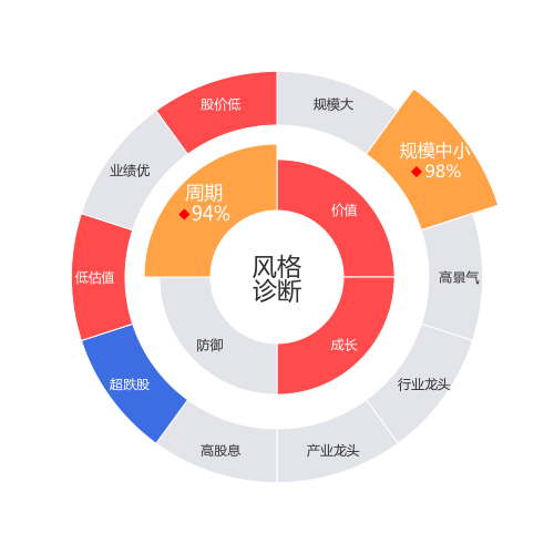 渤海租赁2024-03-19个股风格诊断图
