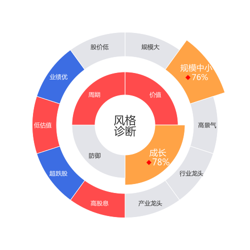 青农商行2024-04-22个股风格诊断图