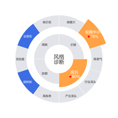 巨力索具2024-04-22个股风格诊断图