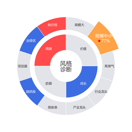 兆新股份2024-04-22个股风格诊断图