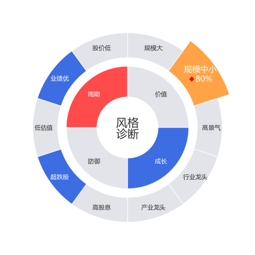 拓维信息2024-04-22个股风格诊断图