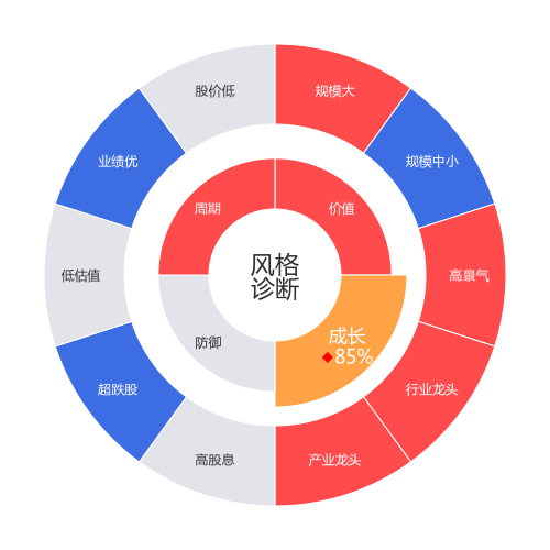 江西铜业2024-04-22个股风格诊断图