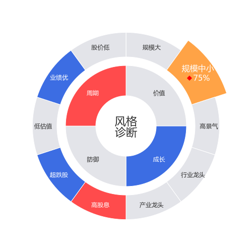 中石科技2024-04-22个股风格诊断图