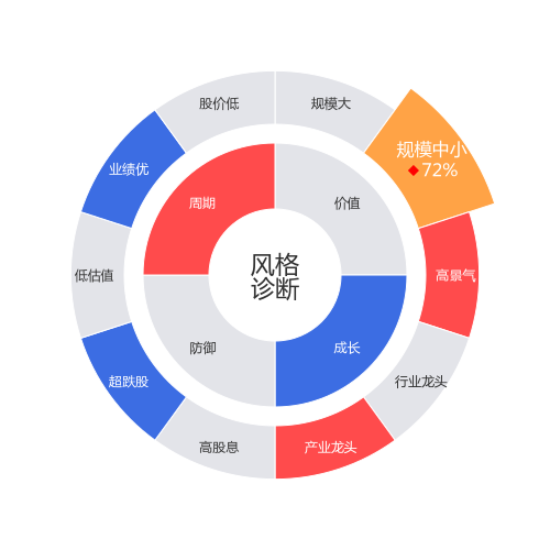沪光股份2024-04-22个股风格诊断图