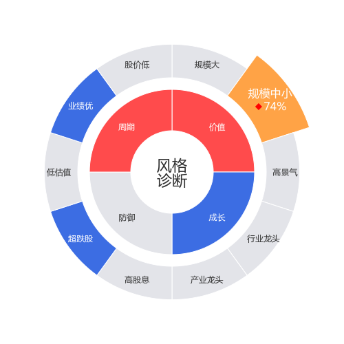 川宁生物2024-04-22个股风格诊断图