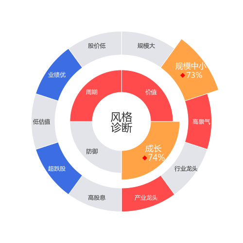 恺英网络2024-04-22个股风格诊断图