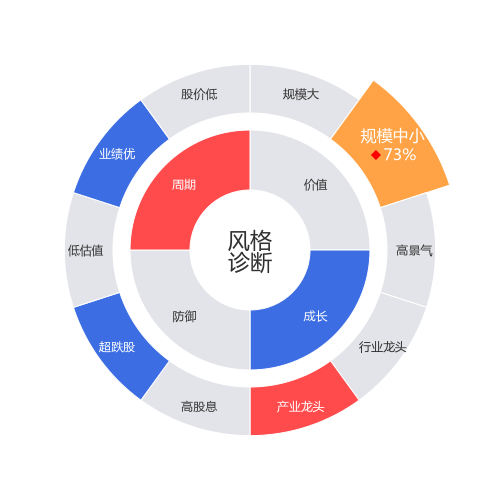 继峰股份2024-04-22个股风格诊断图