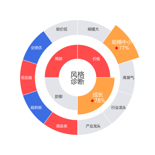 张家港行2024-04-22个股风格诊断图