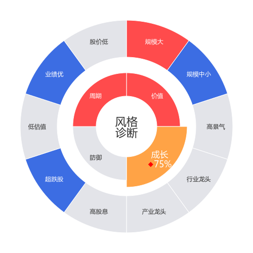 蓝思科技2024-04-22个股风格诊断图