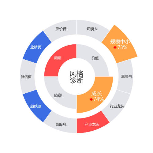祥鑫科技2024-04-22个股风格诊断图