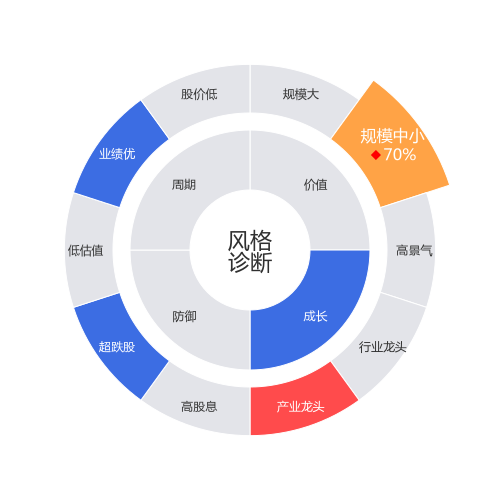 无锡振华2024-04-22个股风格诊断图