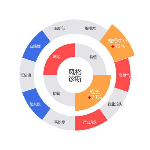 新莱应材2024-04-22个股风格诊断图