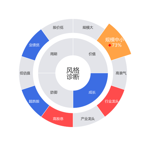 热景生物2024-04-22个股风格诊断图