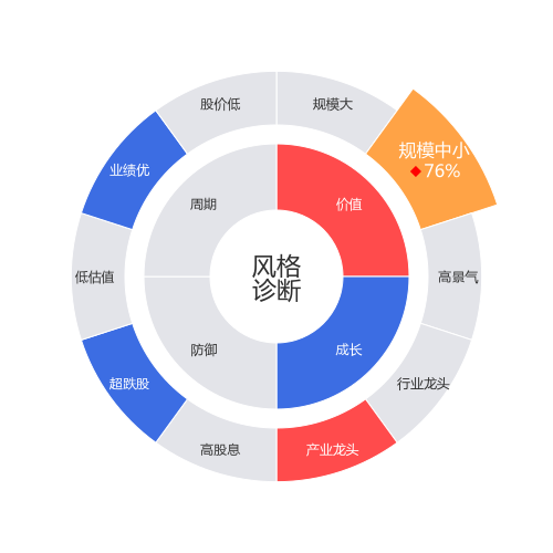 奥比中光-UW2024-04-22个股风格诊断图