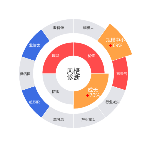 贵州三力2024-04-22个股风格诊断图