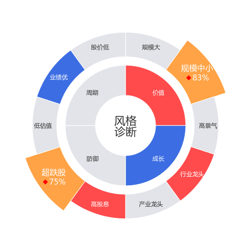 金溢科技2024-04-22个股风格诊断图