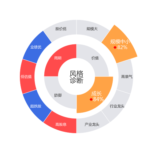华泰股份2024-04-22个股风格诊断图