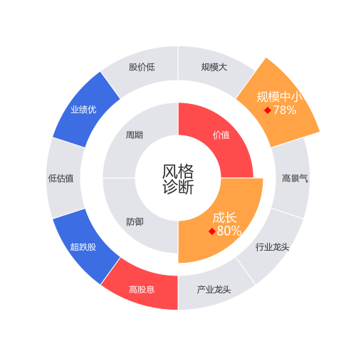 长缆科技2024-04-22个股风格诊断图