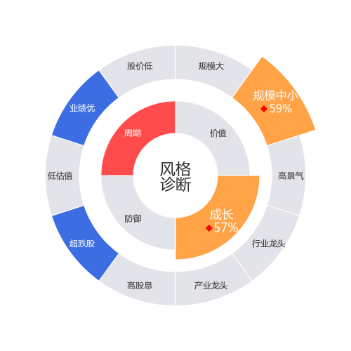 天海防务2024-04-22个股风格诊断图