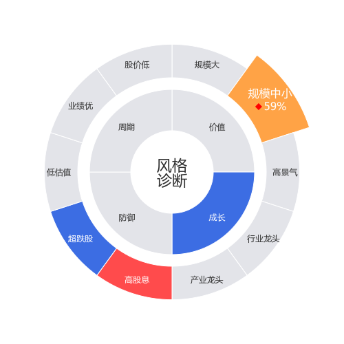 旭杰科技2024-04-23个股风格诊断图