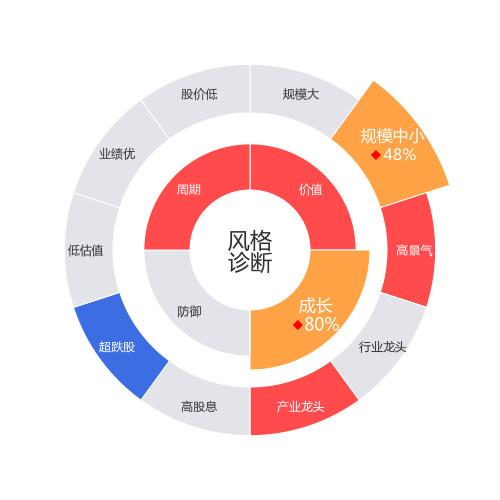 隆平高科2024-04-23个股风格诊断图