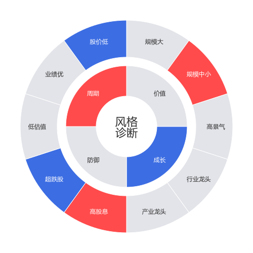 宏柏新材2024-05-15个股风格诊断图