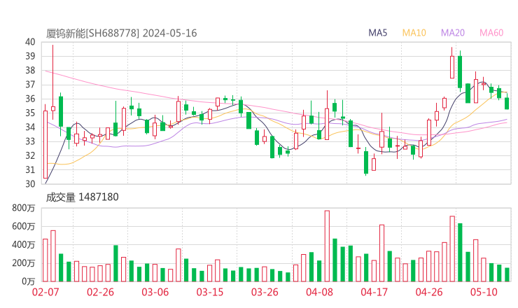厦钨新能20240516K线图