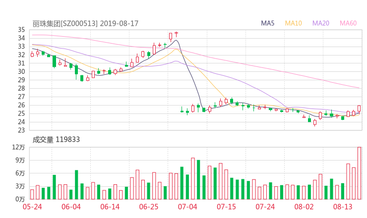 常德卷烟厂一年gdp_常德卷烟厂 搜狗百科(2)