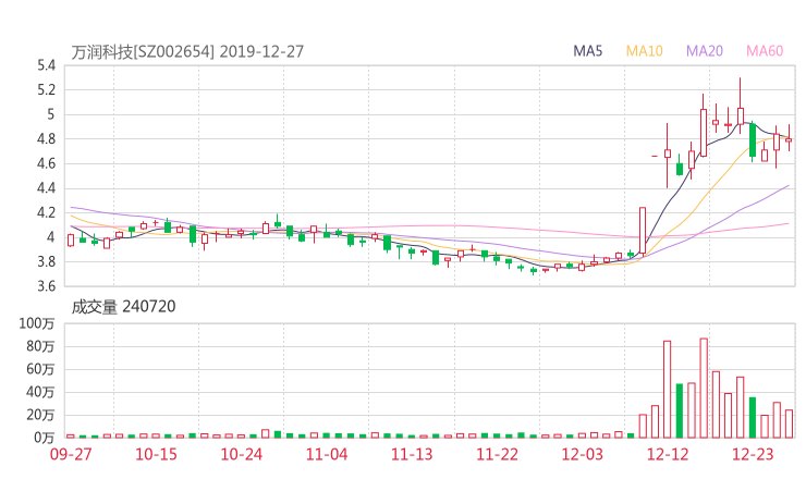 万润科技股票公司简介万润科技是做什么的财报2020 石油之家